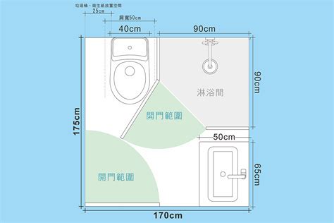 廁所門 尺寸|浴室尺寸規劃指南，讓您洗澡不卡卡